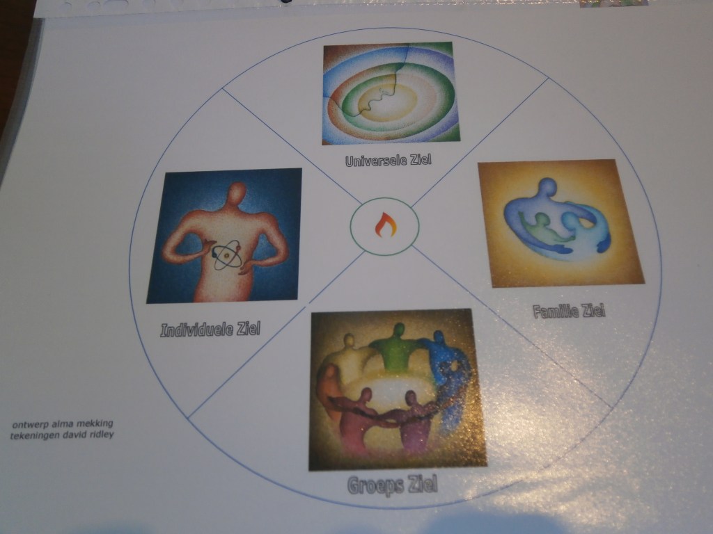 Systemic Ritual Multiple souls – Systemic Ritual and Systemic Constellations
