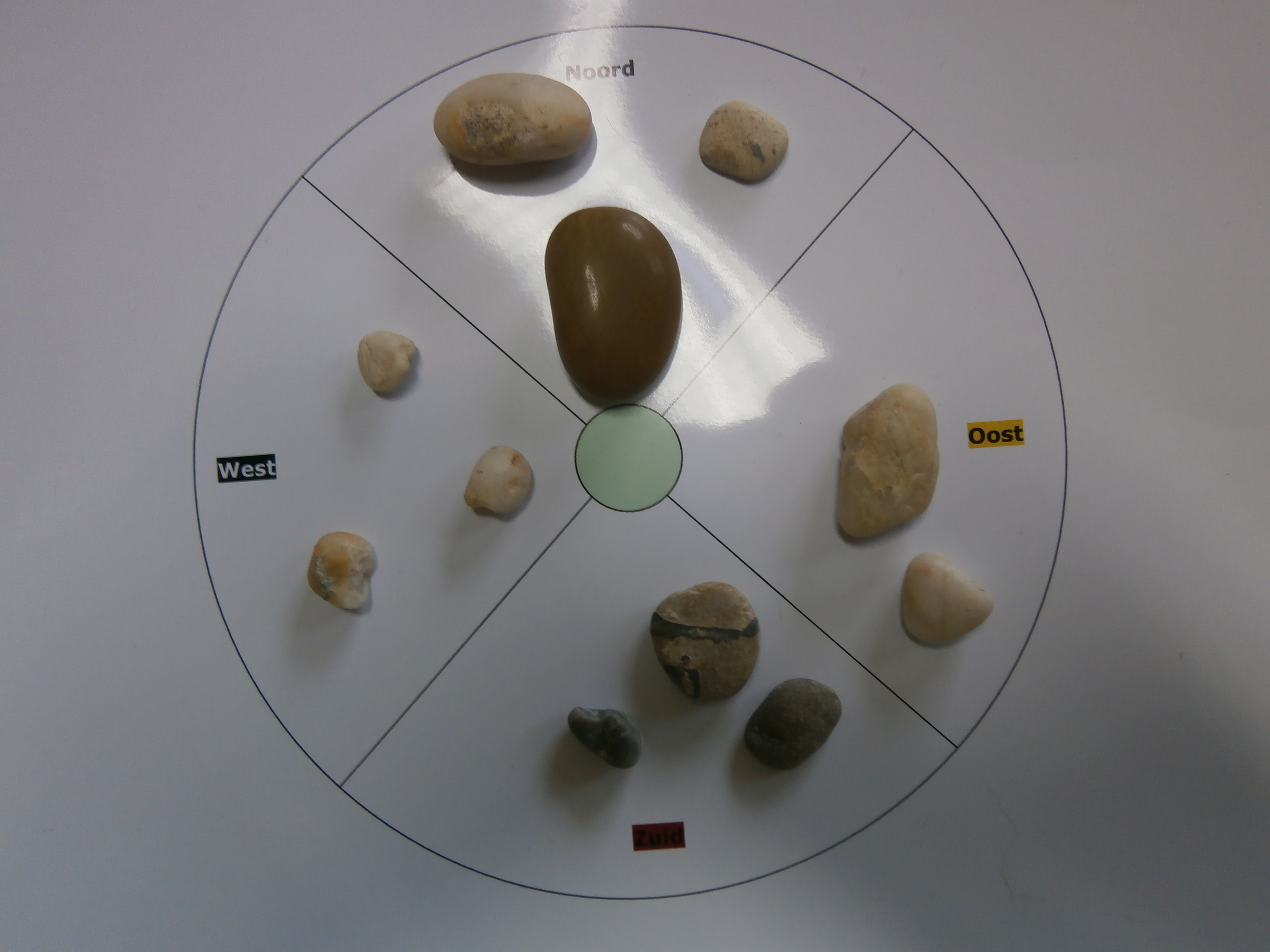 Systemic Ritual The four directions – Systemic Ritual and Systemic Constellations